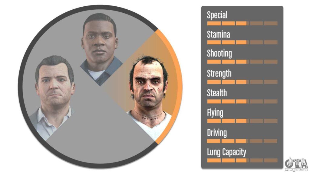 How to change characters in GTA 5 Story