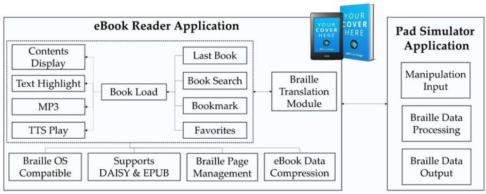 ebook structure
