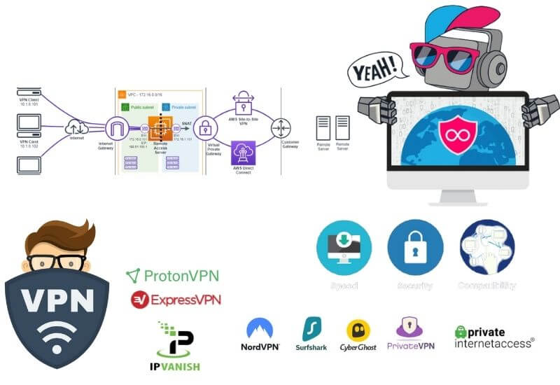 10 ways to choose VPN steps by step