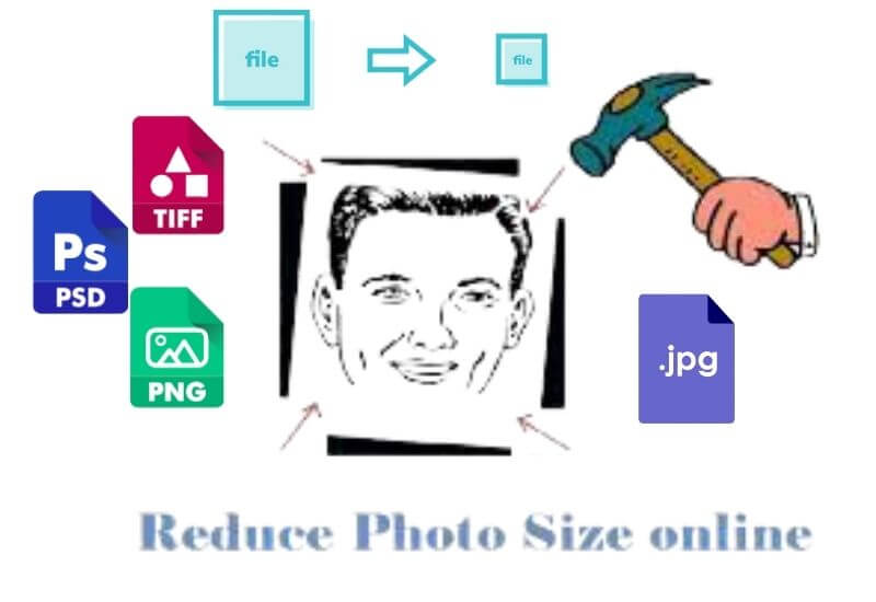 How to Reduce Photo Size Online