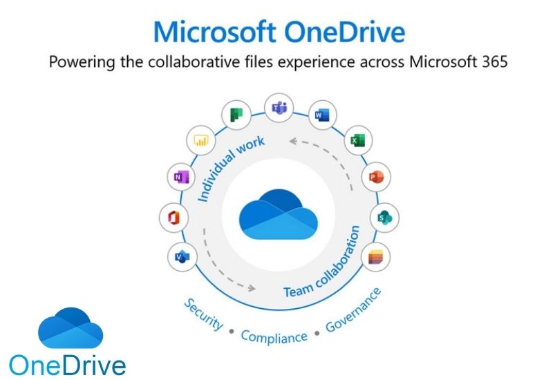 More than a dozen new features in OneDrive were announced at Microsoft Ignite 2021