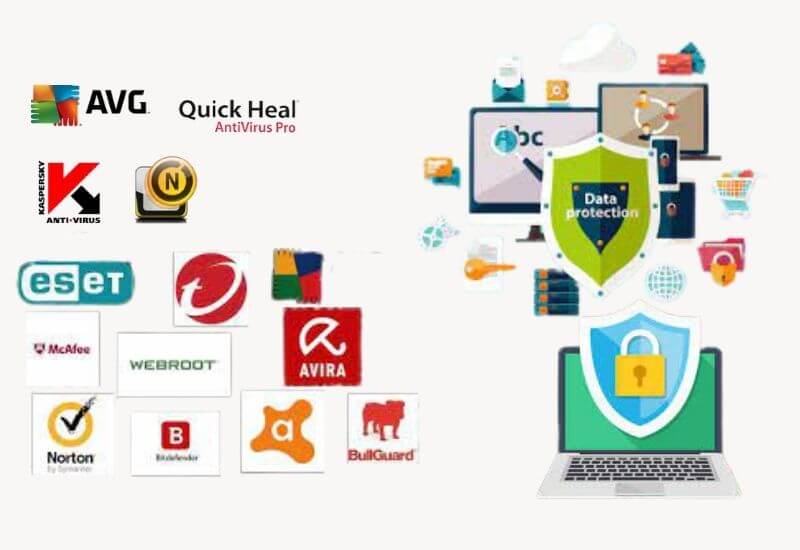 The best Antivirus for PC (free & Paid) 2022