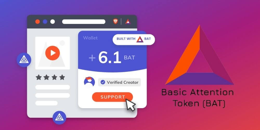 Generate profit on Brave with your website BAT 1