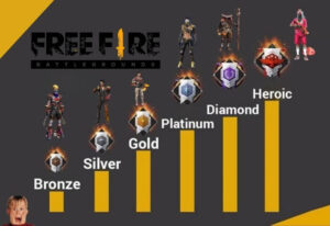 Tips to Quickly Rank Up in the Free Fire Game 2022