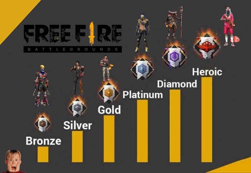 Tips to Quickly Rank Up in the Free Fire Game 2022