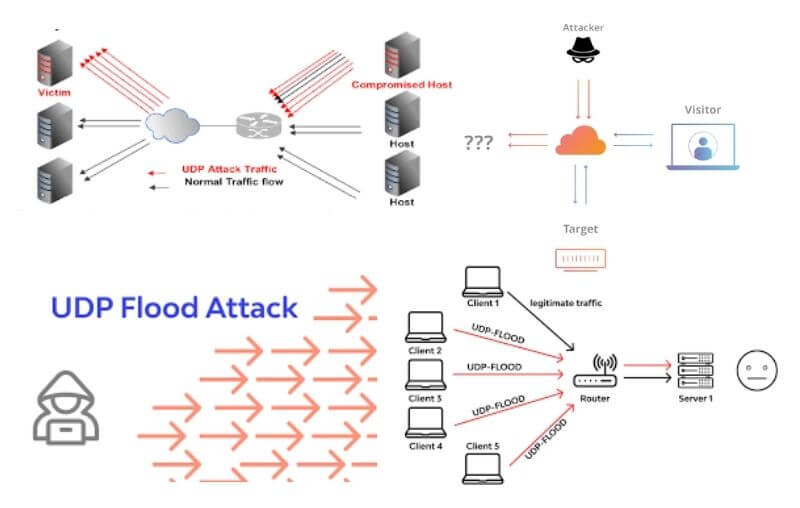 5 Best PC DDoS Attack Software Applications Download  UDP Flooder