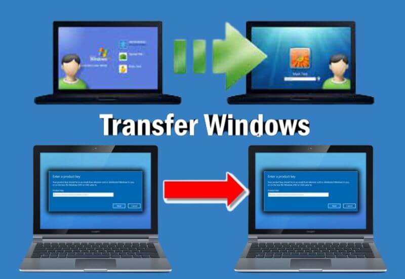 Transfer Windows to another PC