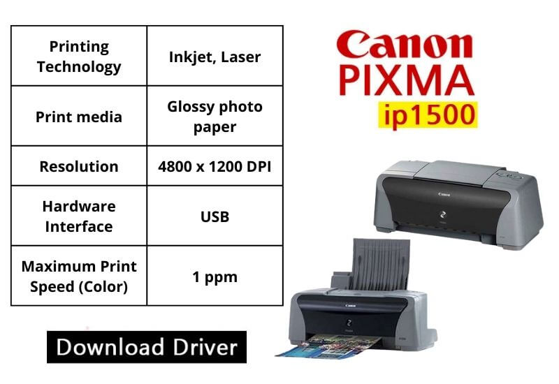 Download Driver Canon iP1500 Latest 2022 Full Free 3 1
