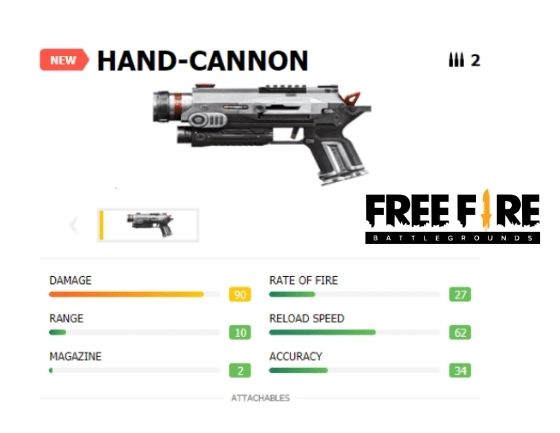 Best and Worst Weapons: HandCannon