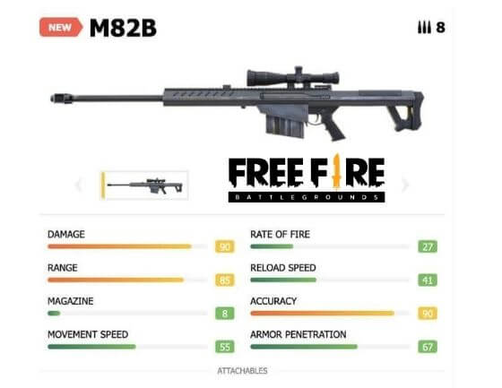 Best and Worst Weapons : M82B