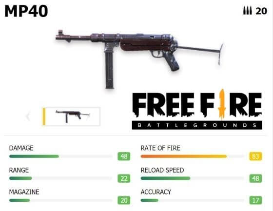 Best and Worst Weapons : MP40
