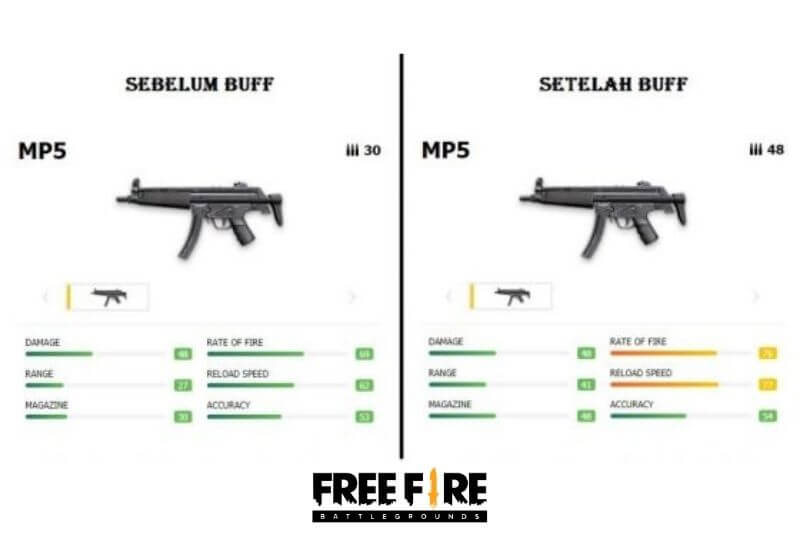 Best and Worst Weapons : MP5