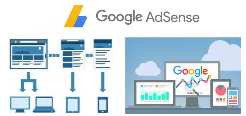 Google AdSense Best ad Positions on Websites 3 1
