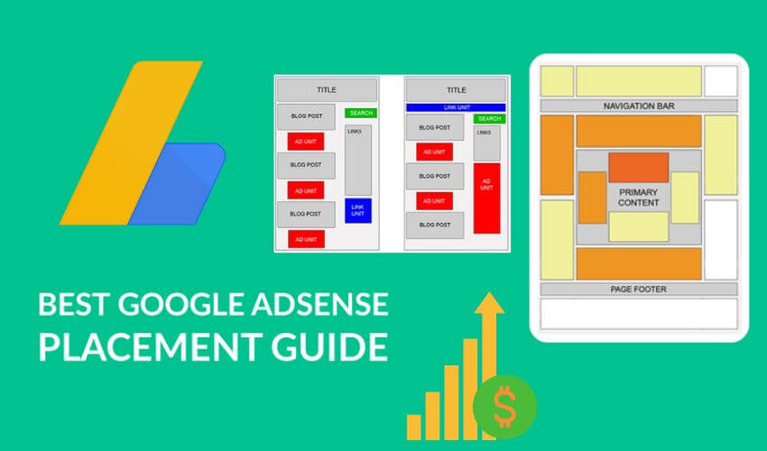 (15 Tips) Google AdSense Best ad Positions on Websites