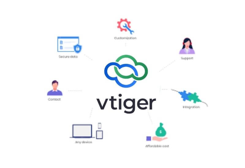 vTiger Best Open Source CRMs