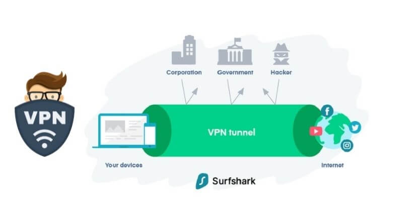 Surfshark VPN on Android