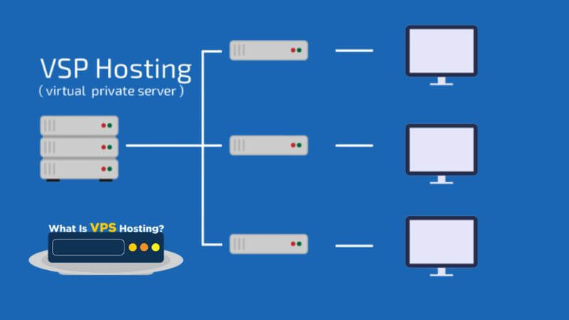 VPS Server: What is it for and how to choose one?
