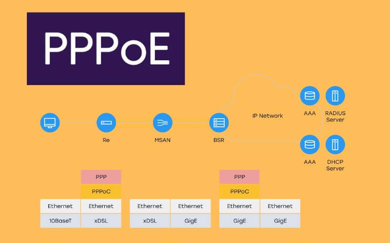 What is PPPoE and how does it works?