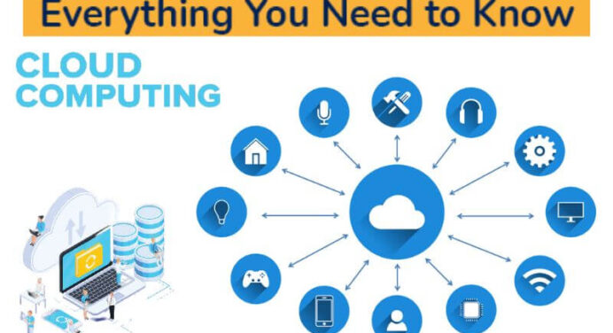 Cloud Computing: Everything you need to know