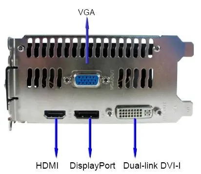 Types of Video Ports