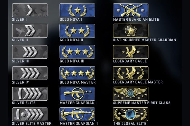  Counter Strike 2 ranking system