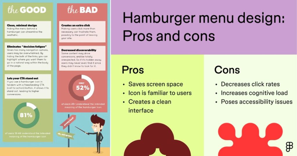 Pros and Cons of Hamburger Menu