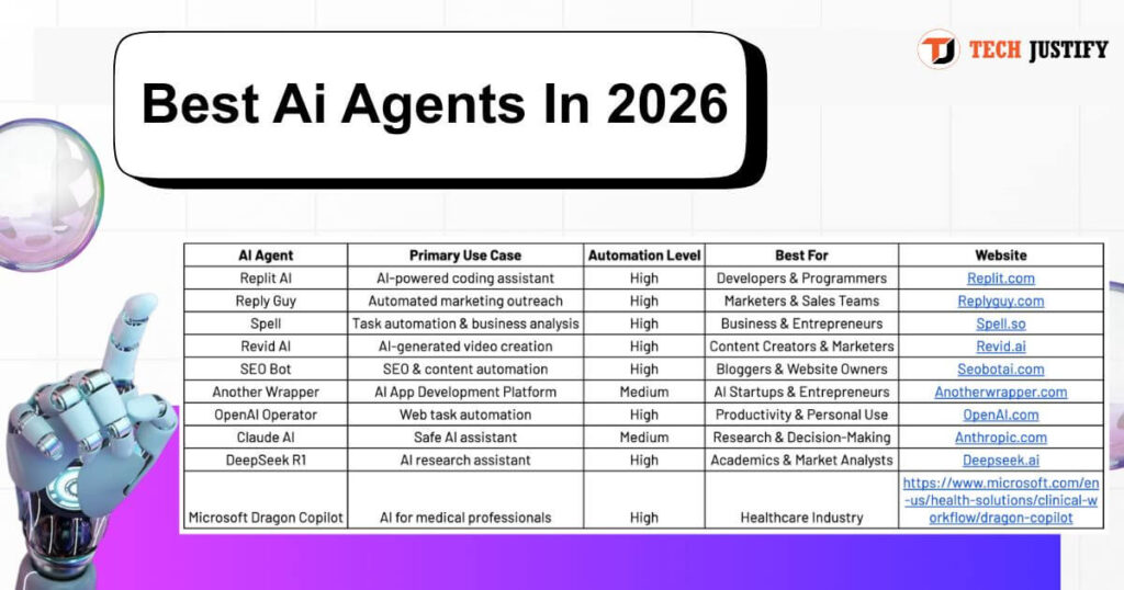 Best Ai Agents in 2026 by Techjustify