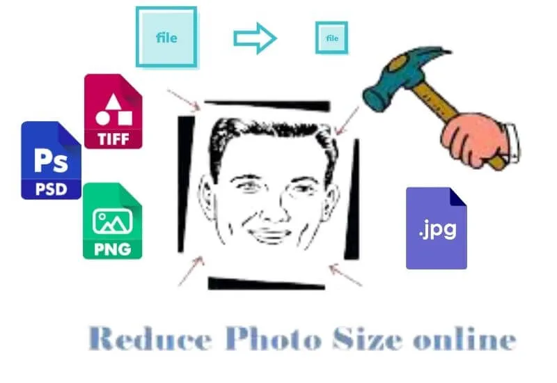 How to Reduce Photo Size Online