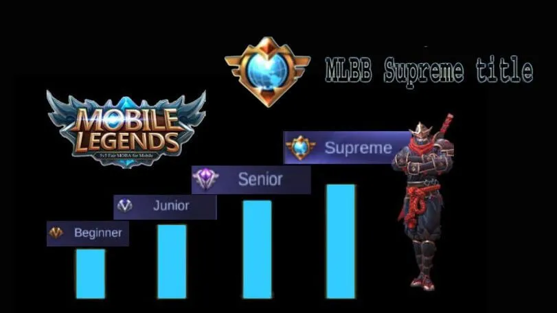 How To Quickly Get The Supreme Title in MLBB