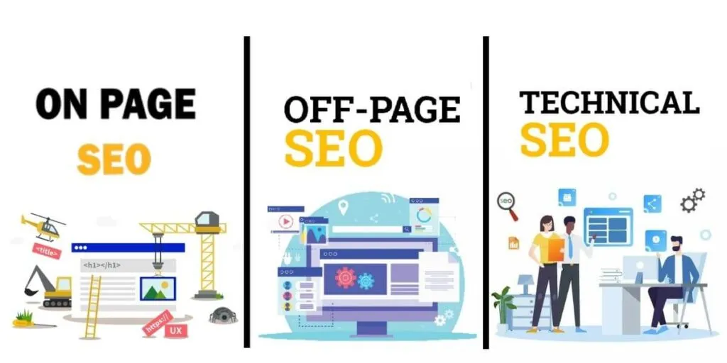 On page SEO vs off page SEO vs technical SEO