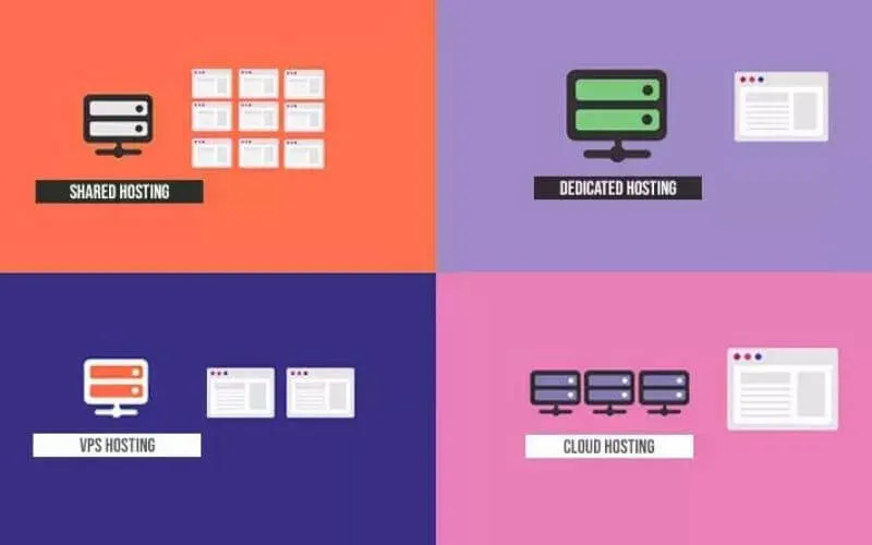 Types of Web Hosting Services