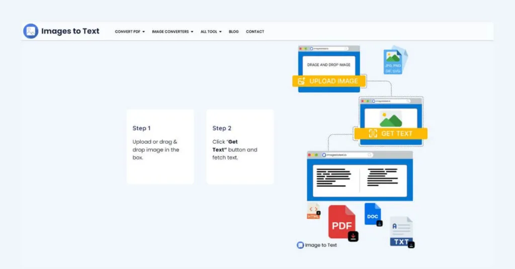 Easily Convert Any Image into Text