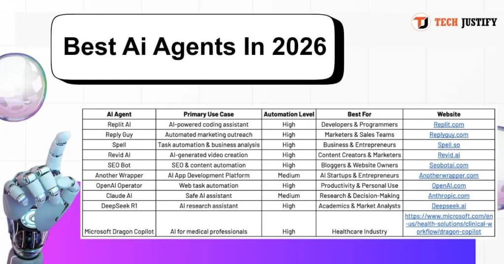Best Ai Agents in 2026 by Techjustify