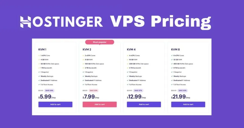 Hostinger VPS Pricing